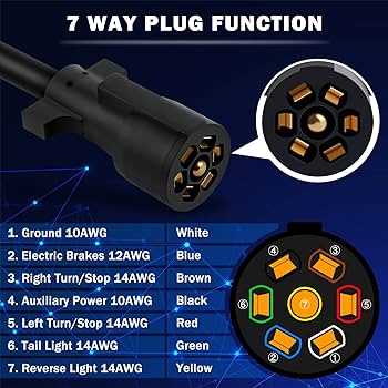 7 way round trailer plug wiring diagram