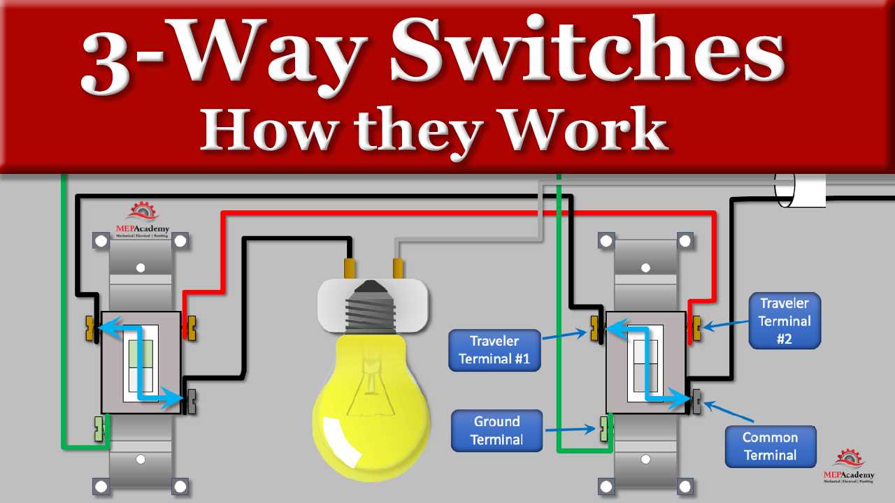 diagram of 3 way switch wiring