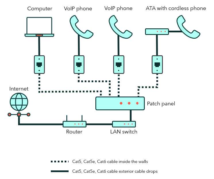 cat5e to rj11 wiring diagram