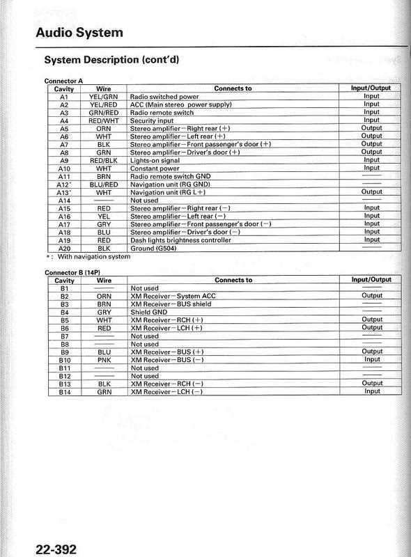 wiring harness mazda wiring diagram color codes