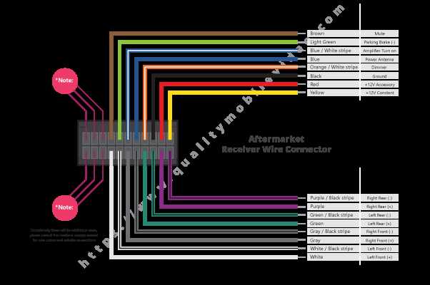 wiring diagram for a radio