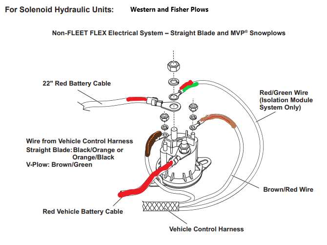 western snow plow wiring harness diagram