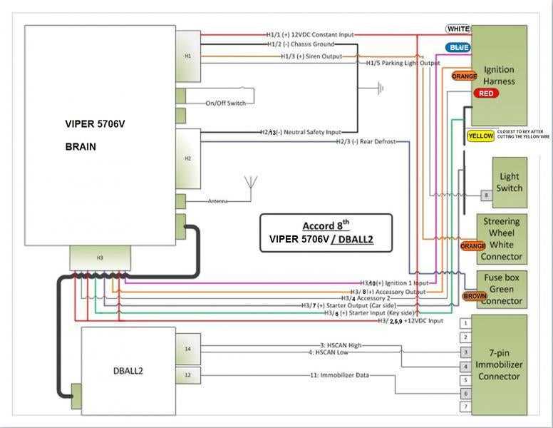 car remote starter wiring diagram