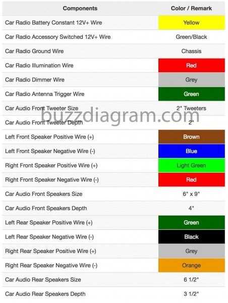 nissan stereo wiring diagram