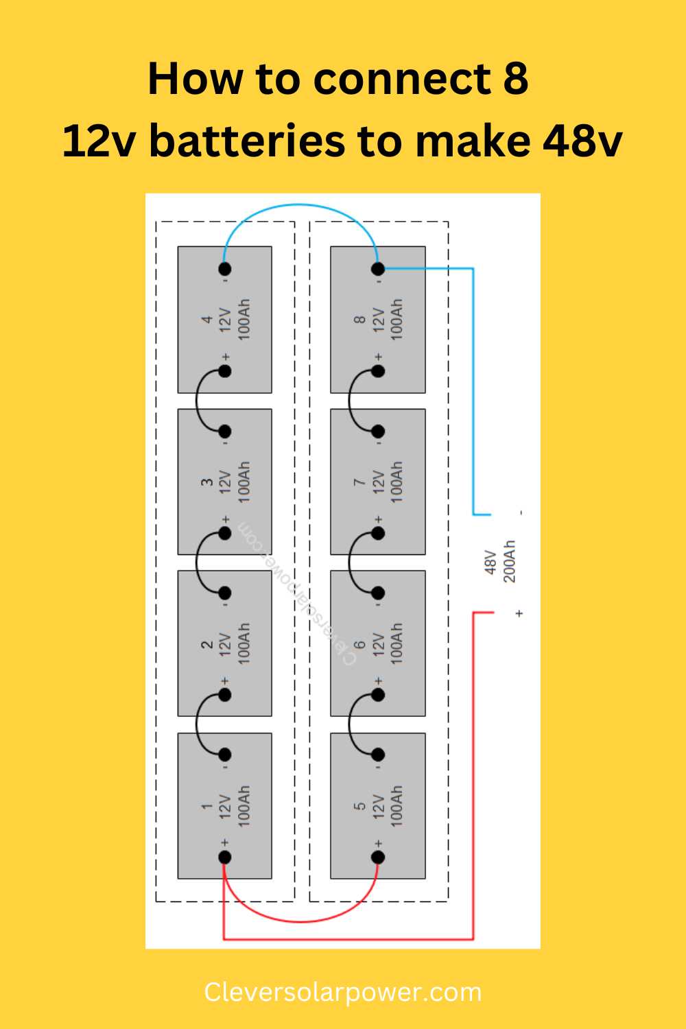 12v 48 volt battery wiring diagram