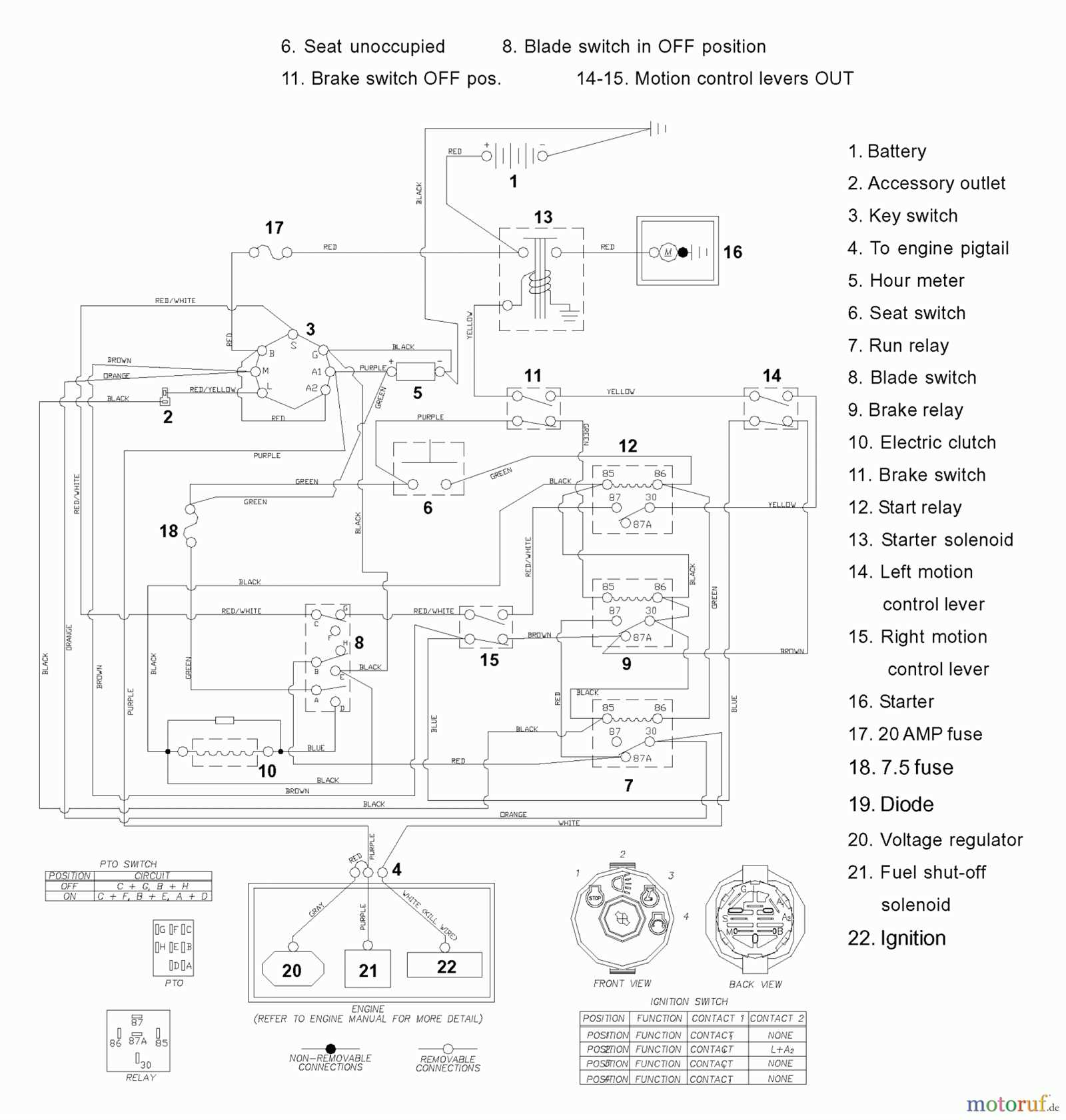 husqvarna wiring harness diagram