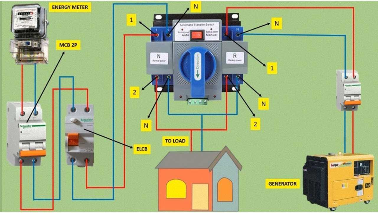 portable generator wiring diagram