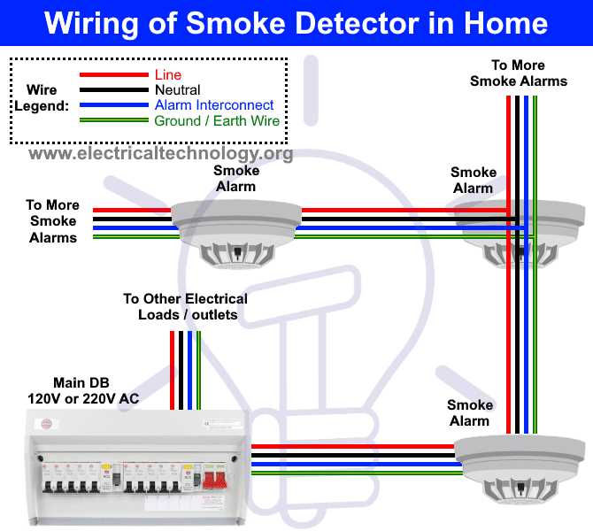 alarm wiring diagram