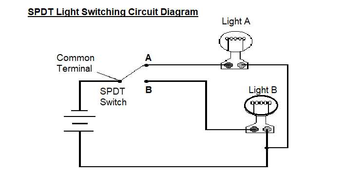 basic wiring diagram for light switch