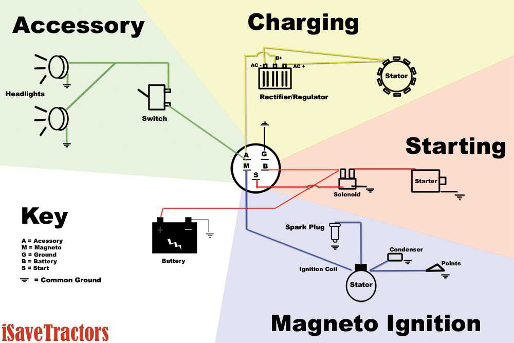 wiring diagram for points ignition