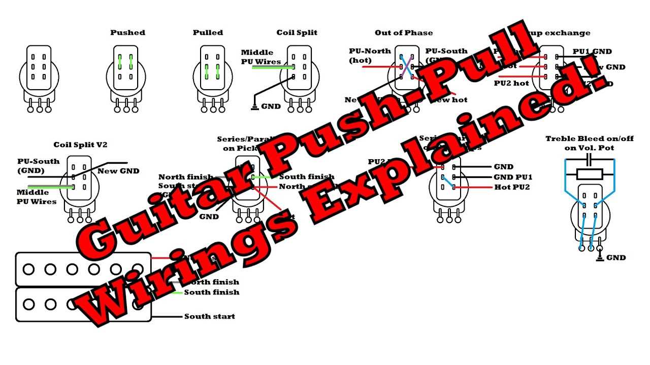 three humbucker wiring diagram