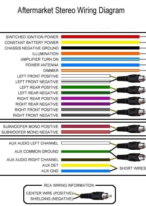 color code radio wiring nissan stereo wiring diagram