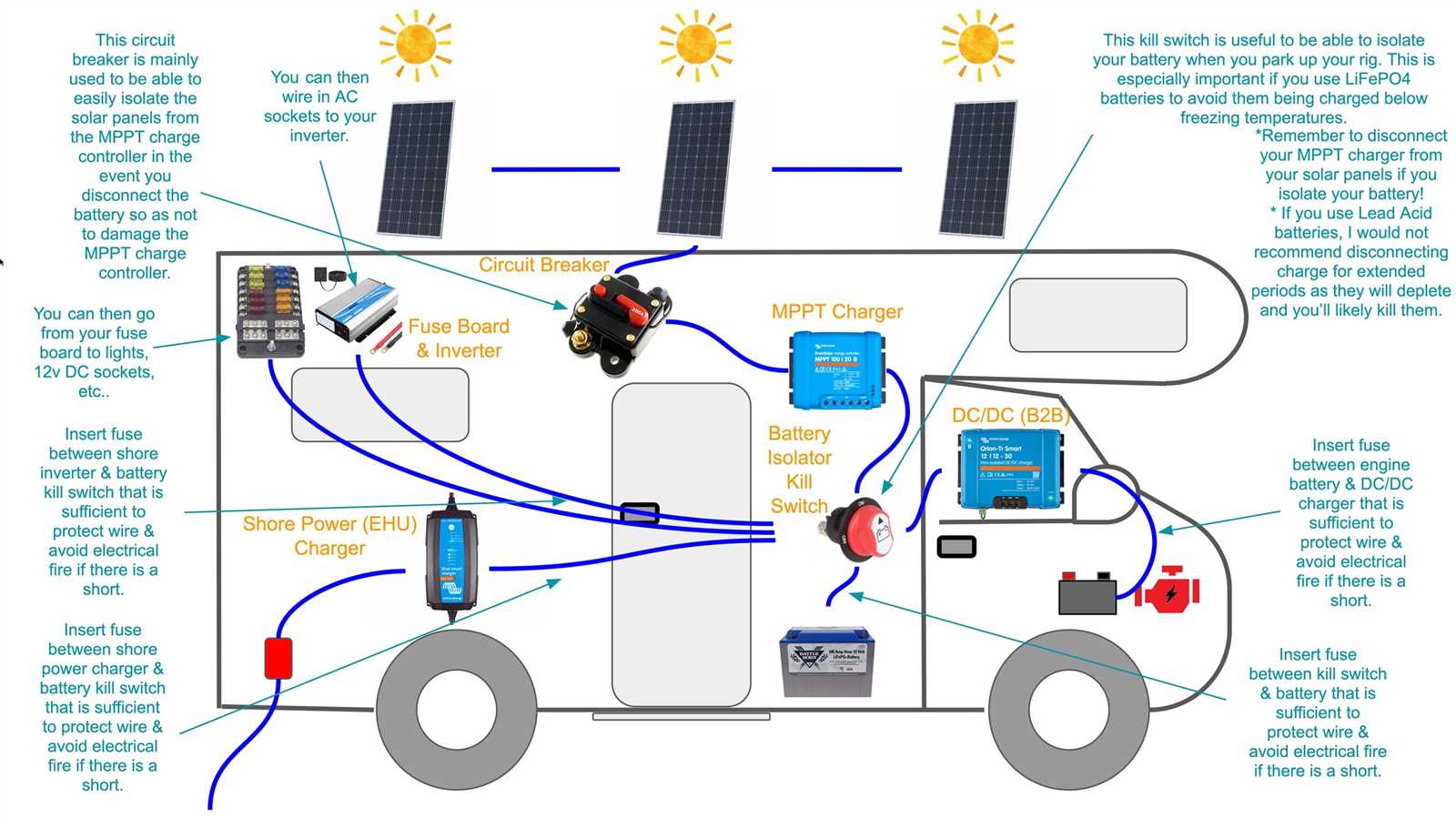 rv solar wiring diagram