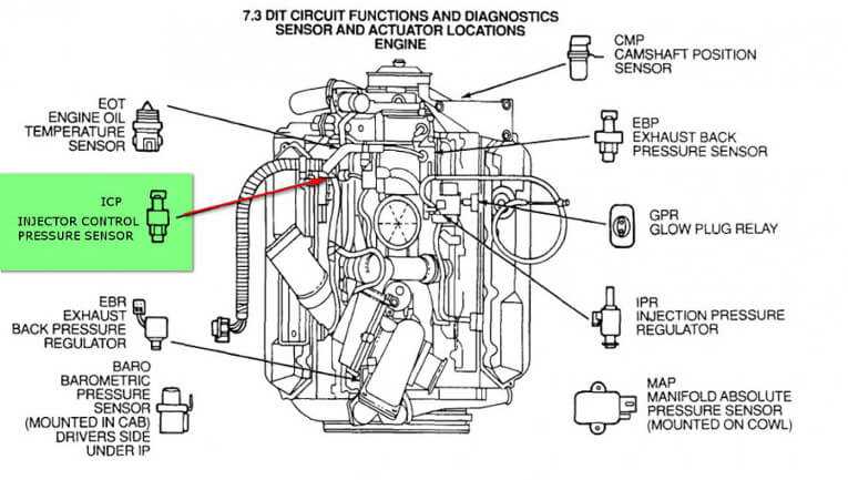 7.3 powerstroke injector wiring diagram