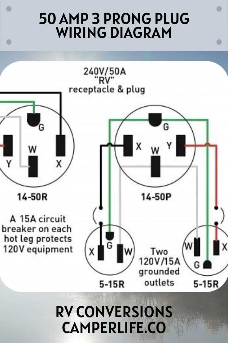 rv outlet wiring diagram