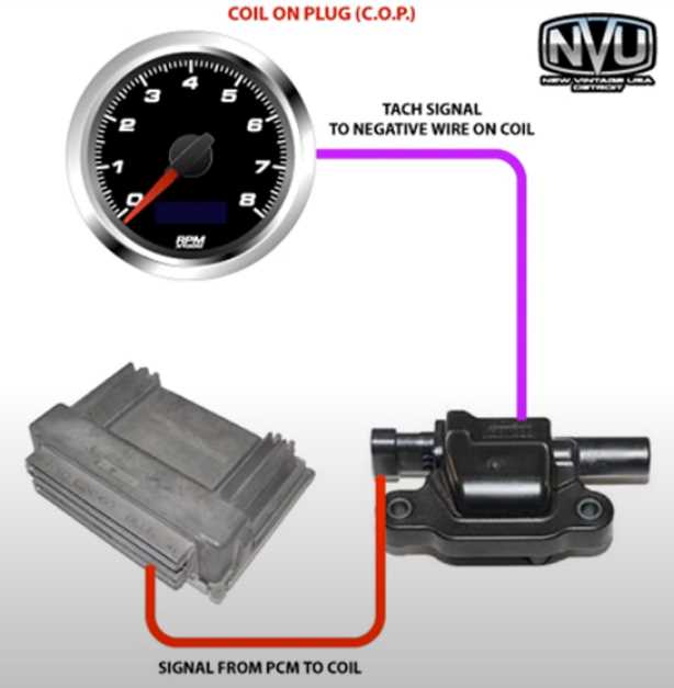 3 wire tachometer wiring diagram