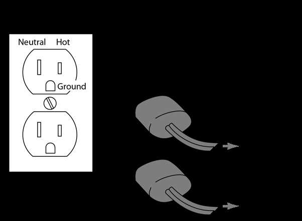 house outlet wiring diagram