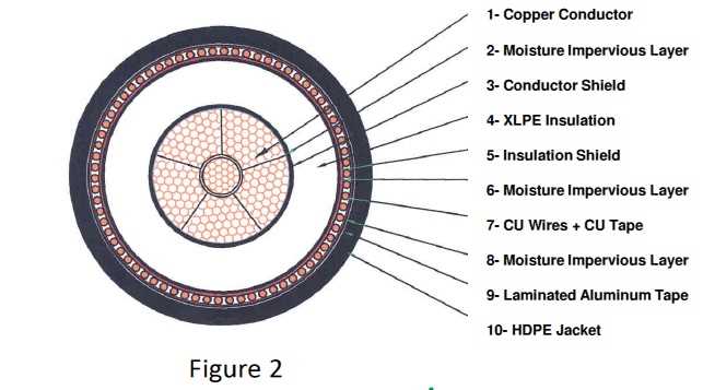 high voltage wiring diagram