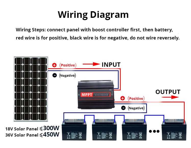 solar panel rv wiring diagram