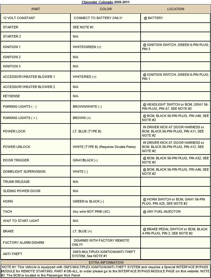 car alarm vehicle wiring diagram