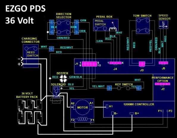 electric golf cart wiring diagram