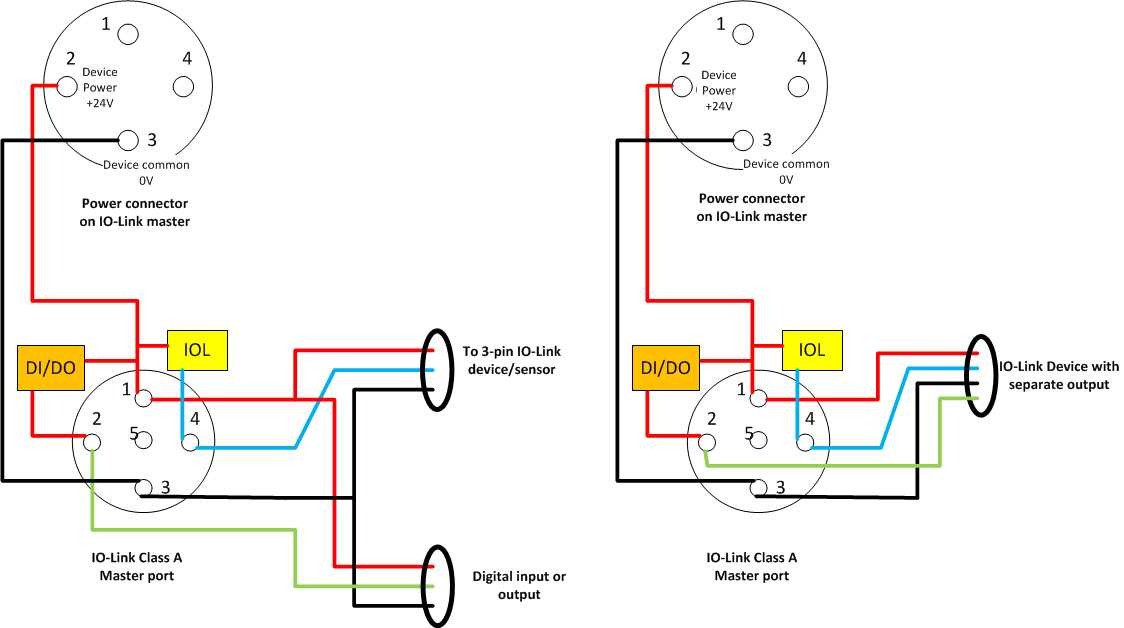 io wiring diagram