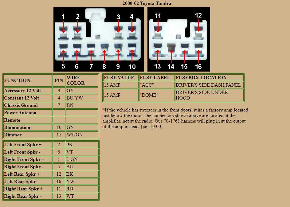 2002 toyota sequoia radio wiring diagram