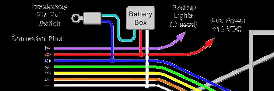 wiring electric trailer brakes diagram