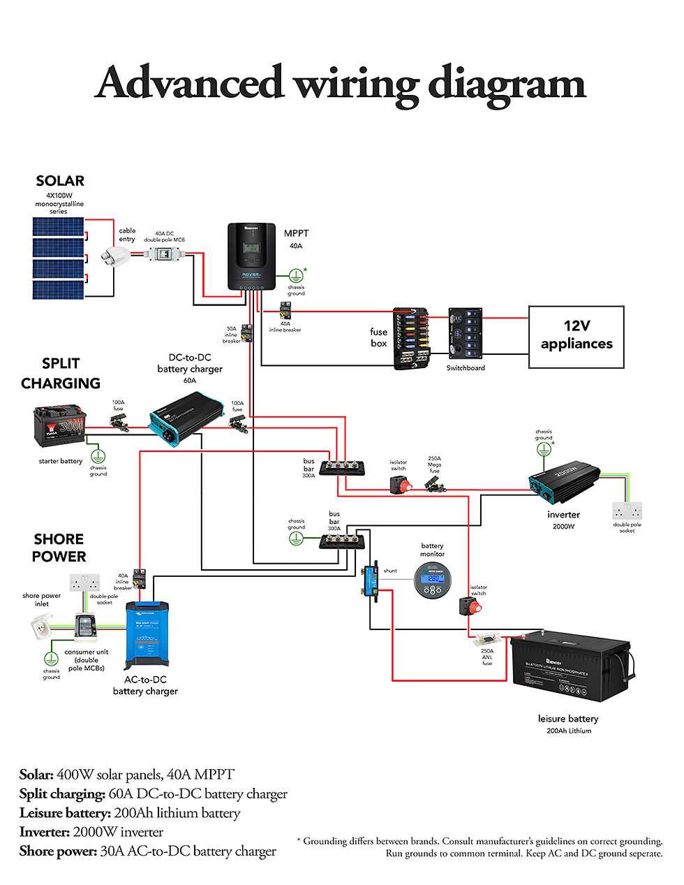 motorhome inverter wiring diagram