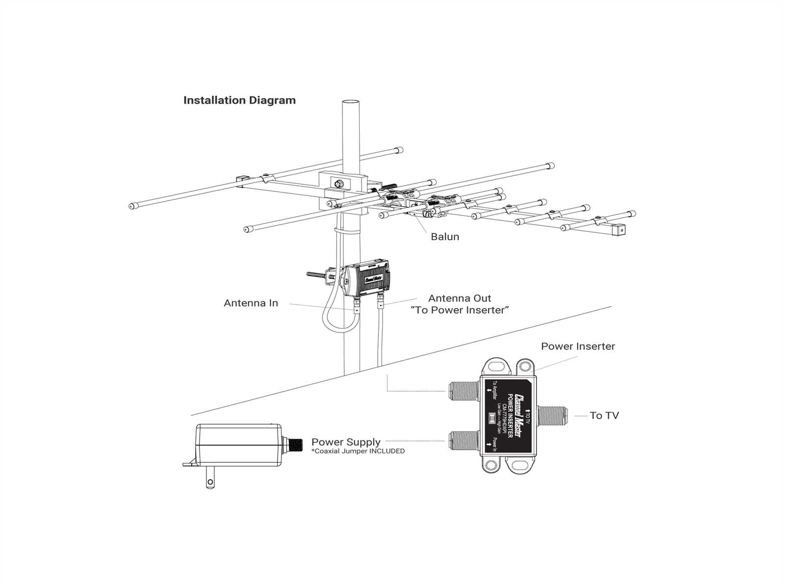 outdoor tv antenna wiring diagram