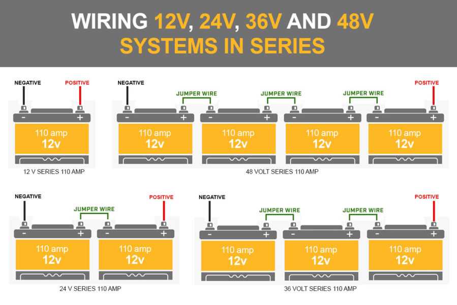 wiring diagram for 12 24 volt trolling motor