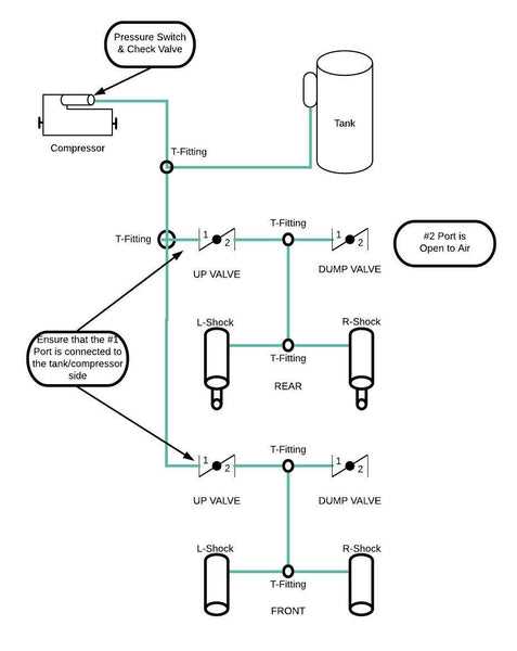 air suspension wiring diagram