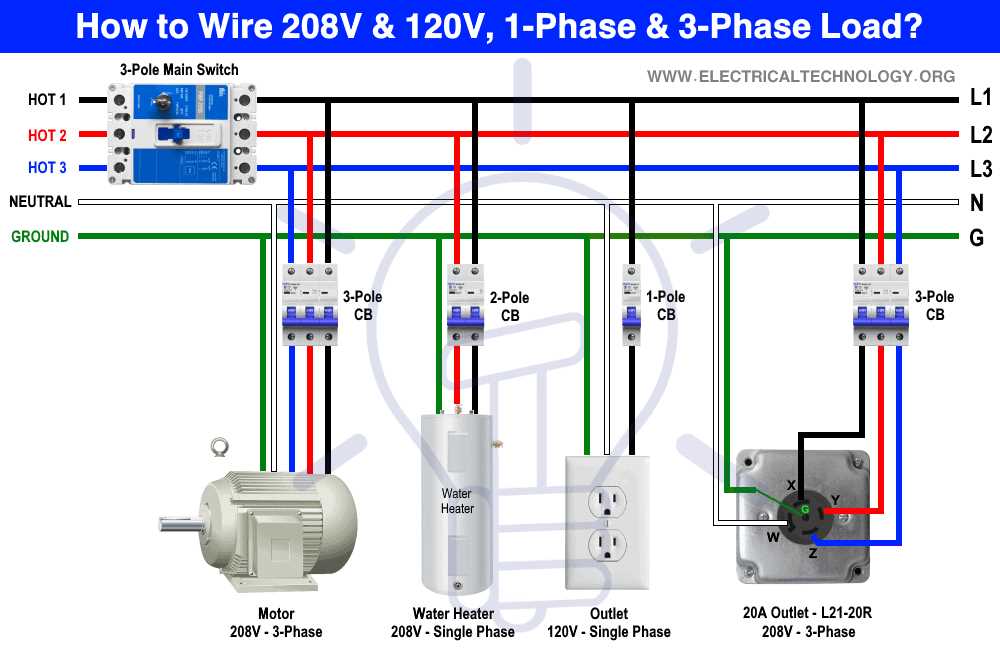 3 phase wiring diagram plug