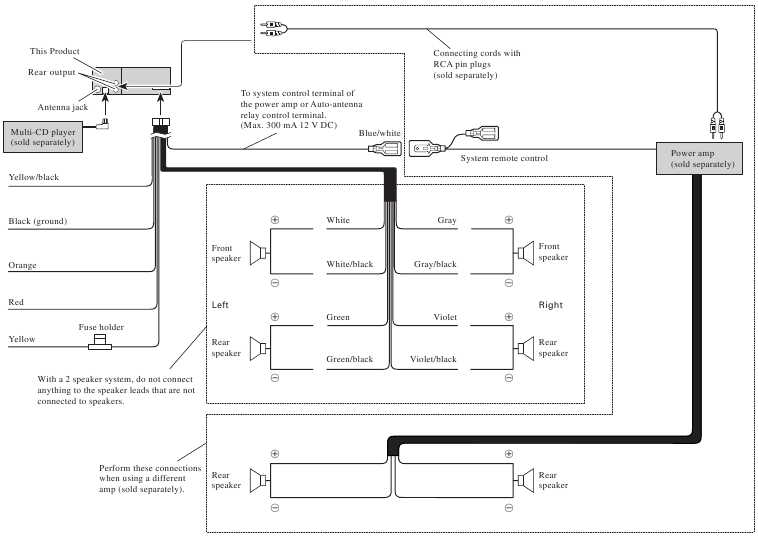 pioneer fh s52bt wiring diagram