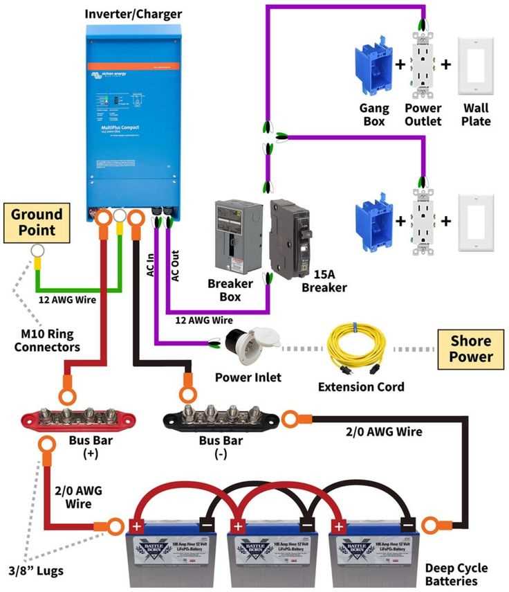 camper converter wiring diagram