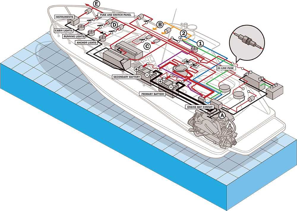 pontoon wiring diagram