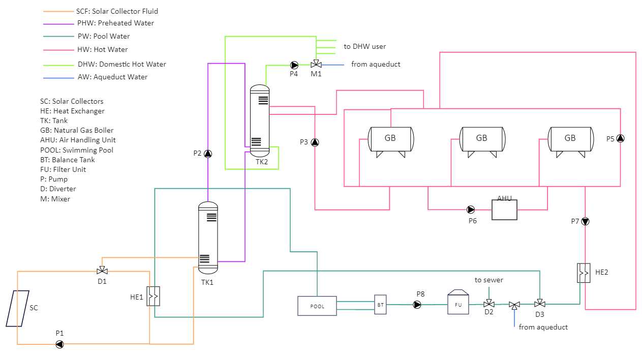 pool pump wiring diagram