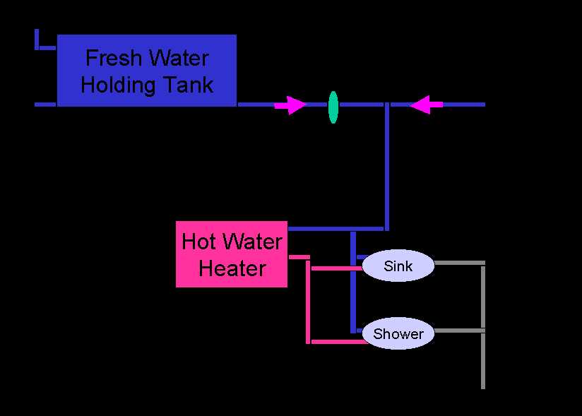 pop up camper wiring diagram