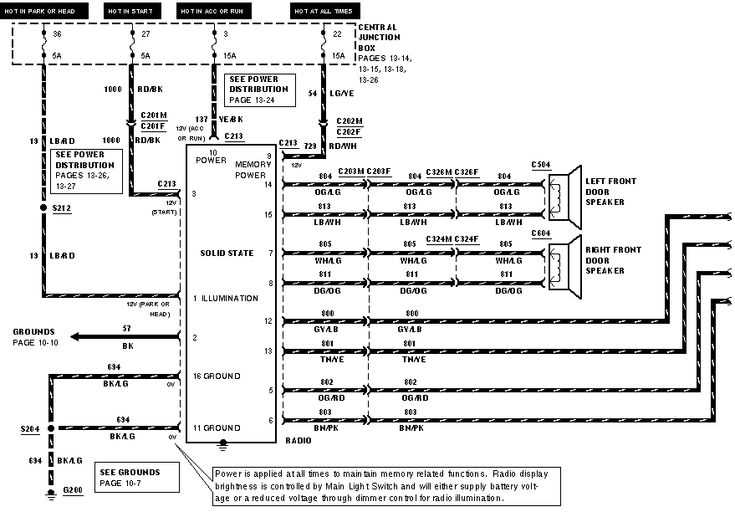 1994 ford f150 stereo wiring diagram