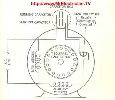 capacitor start motor wiring diagram