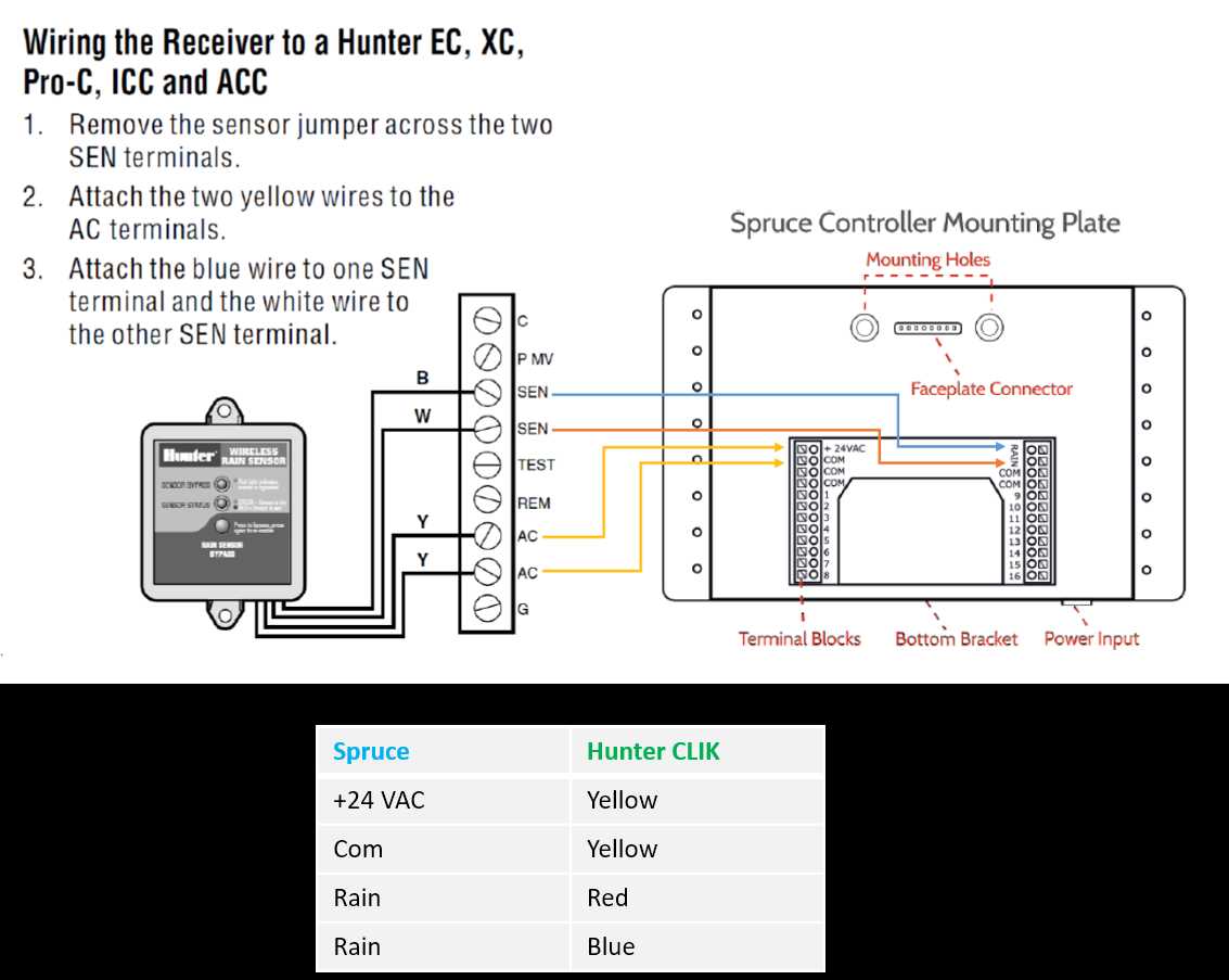 hunter wireless rain sensor wiring diagram