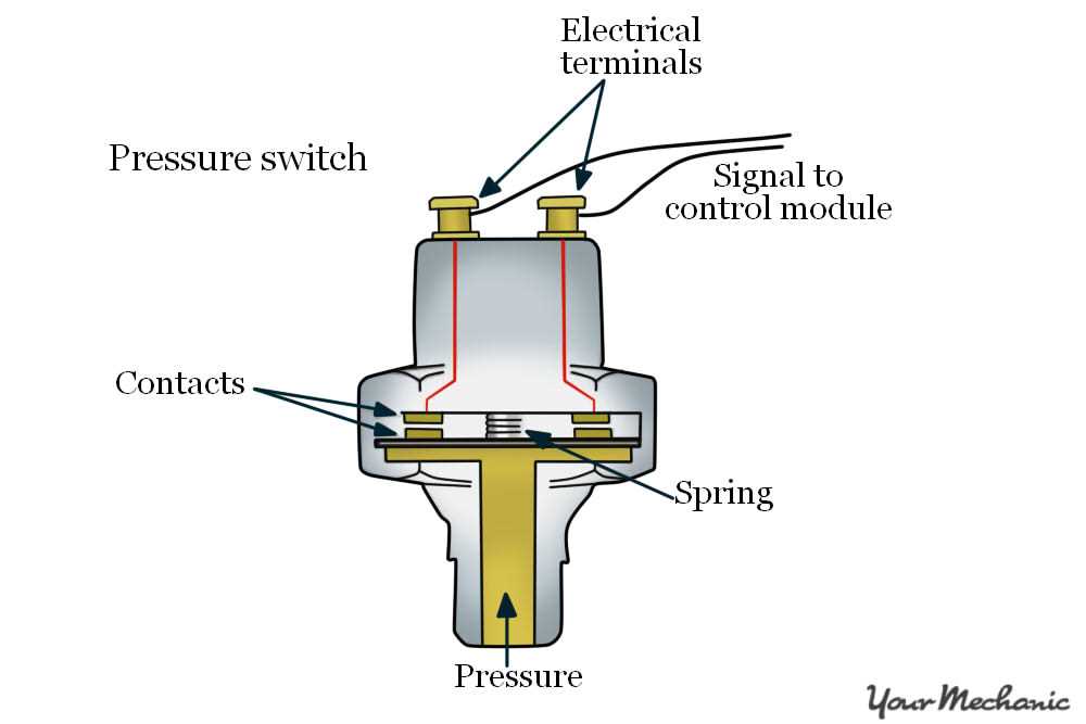 oil pressure sensor wiring diagram