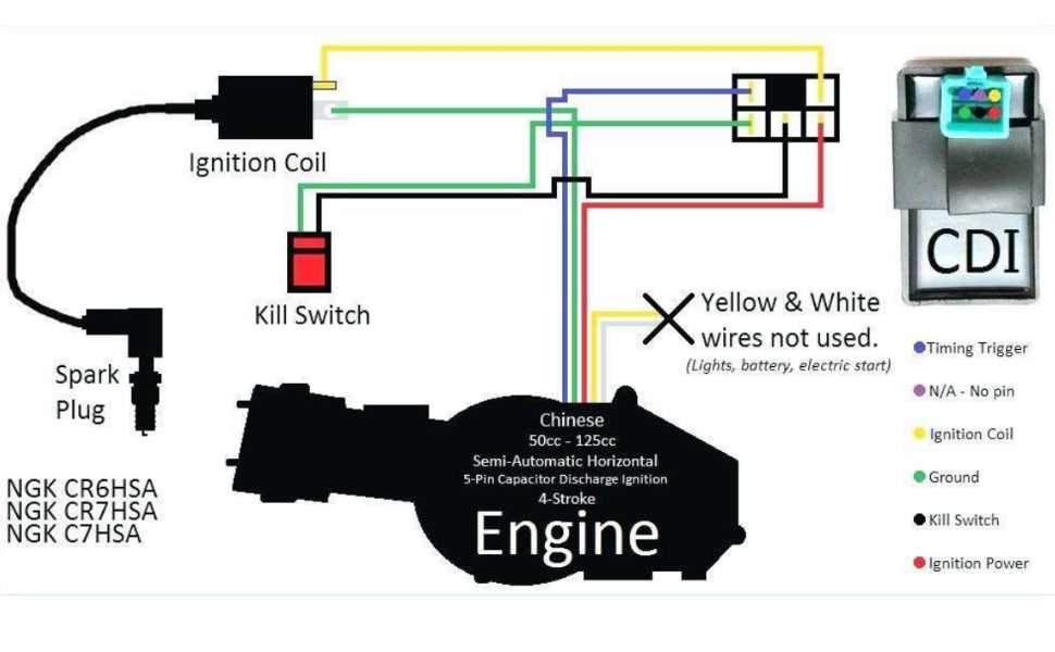 coolster 125cc atv ignition switch wiring diagram