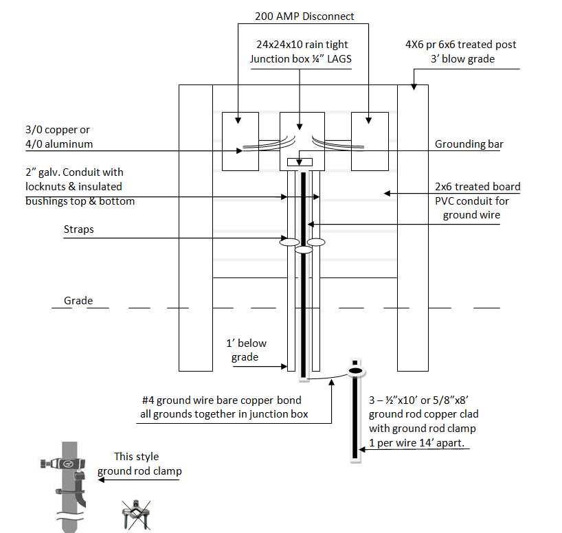 meter base and disconnect wiring diagram