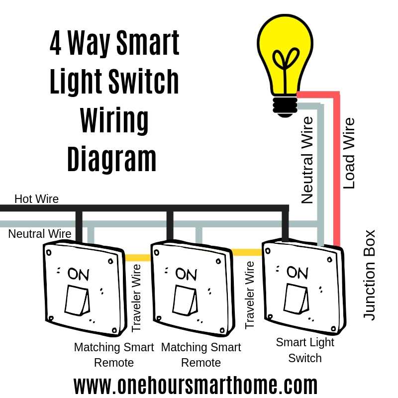 wiring a 4 way switch with dimmer diagram