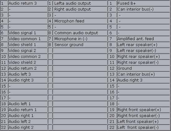 1997 dodge ram stereo wiring diagram