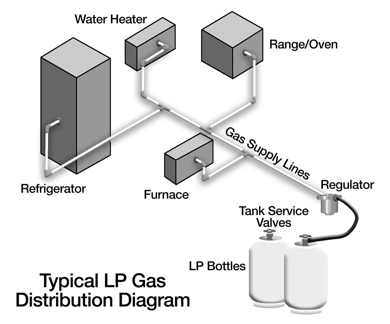 gulfstream rv wiring diagram