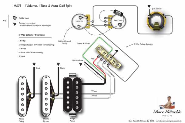 hss wiring diagram strat