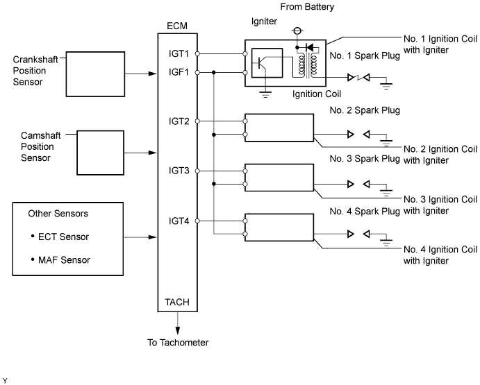 wiring diagram for ignition coil