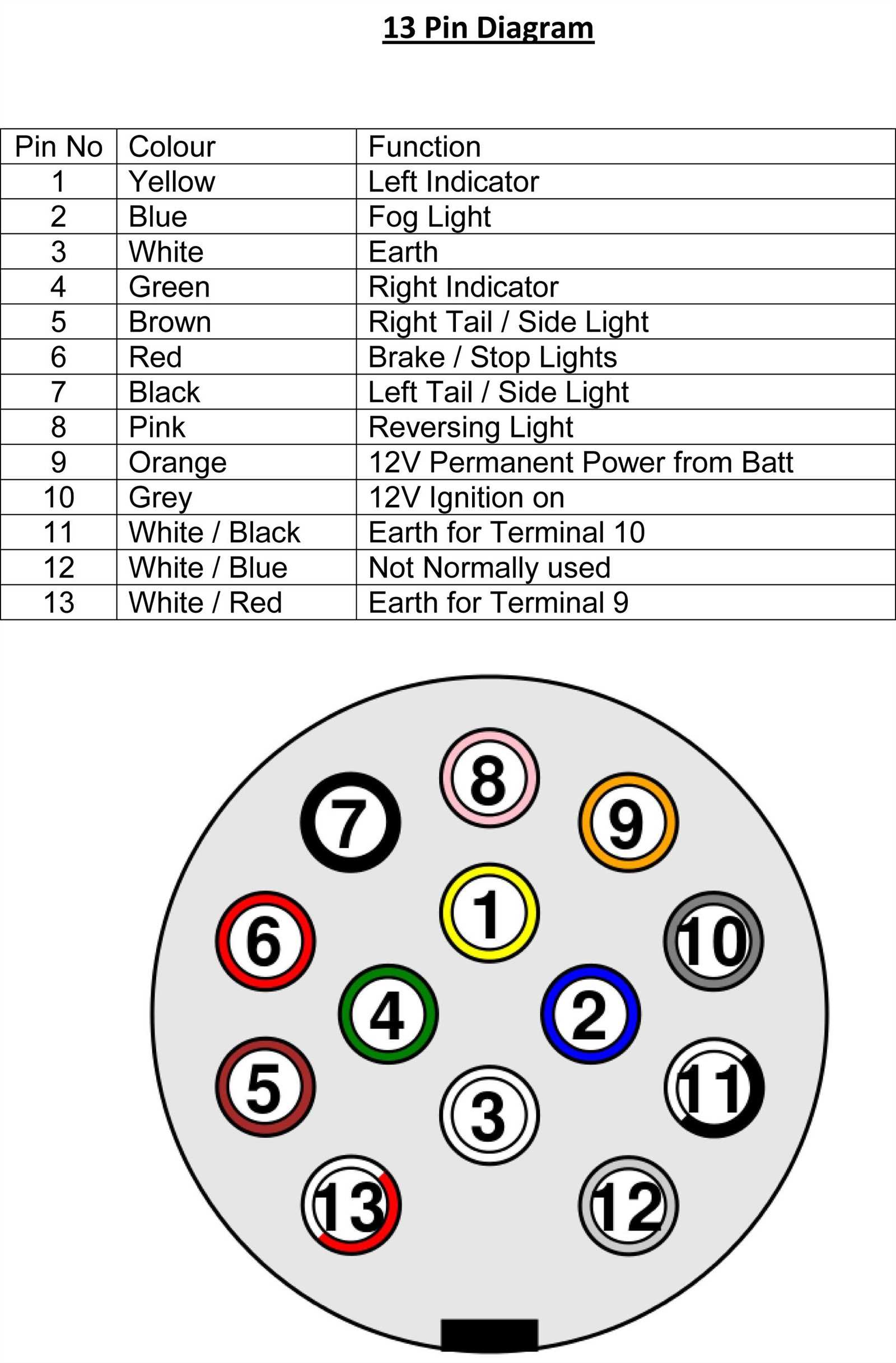 wiring diagram for a trailer plug